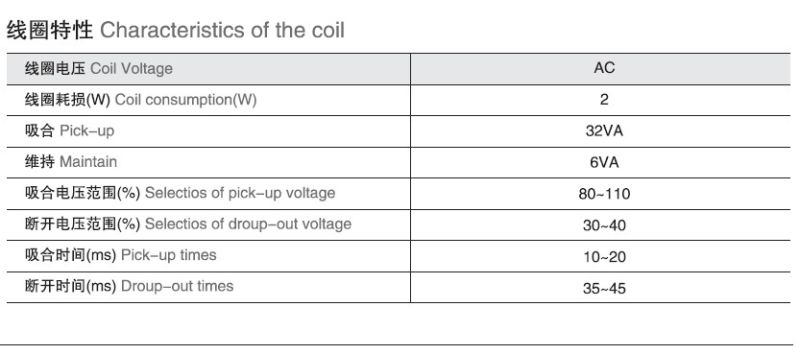 AC Relay Contactor