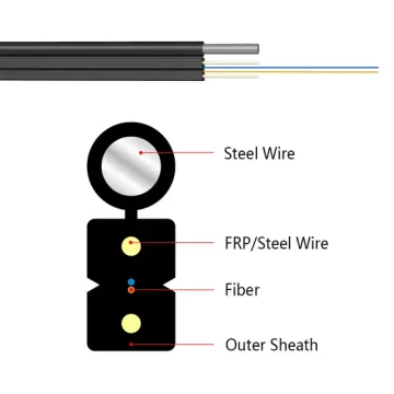 FTTH Accessories Drop Cable Gjyxch with Steel Messenger