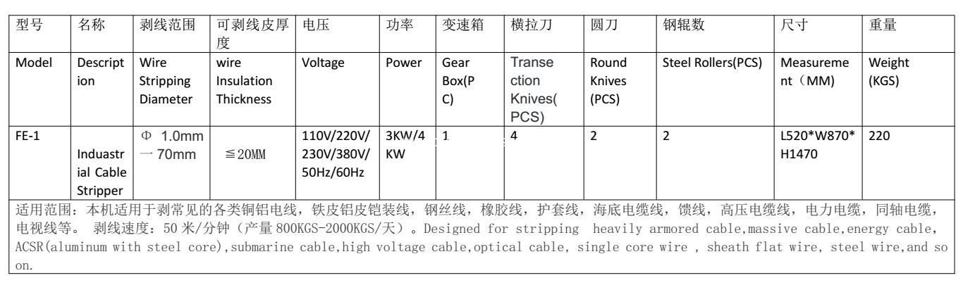 Scrap Wire Stripping Equipment