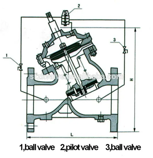 Relief water valve/safety valve from china