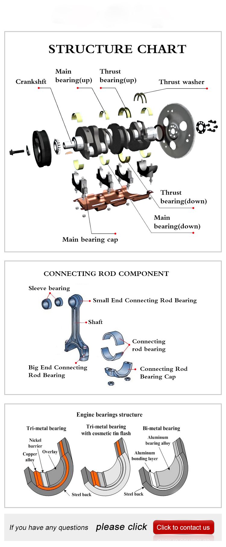 Engines Rod Bearing Structure Chart