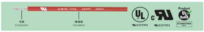 UL 1726 Fluorine plastic wire