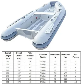 Hot Sale: Different Size Foldable Boats with Double Layer Aluminum Hull and Ribs