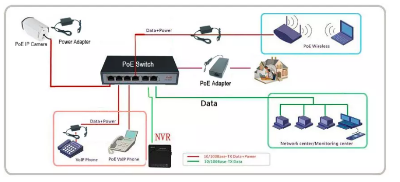 poe switch power supply