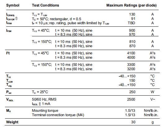 Fast Recovery Module