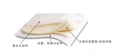 Medical Polymer Splint HS