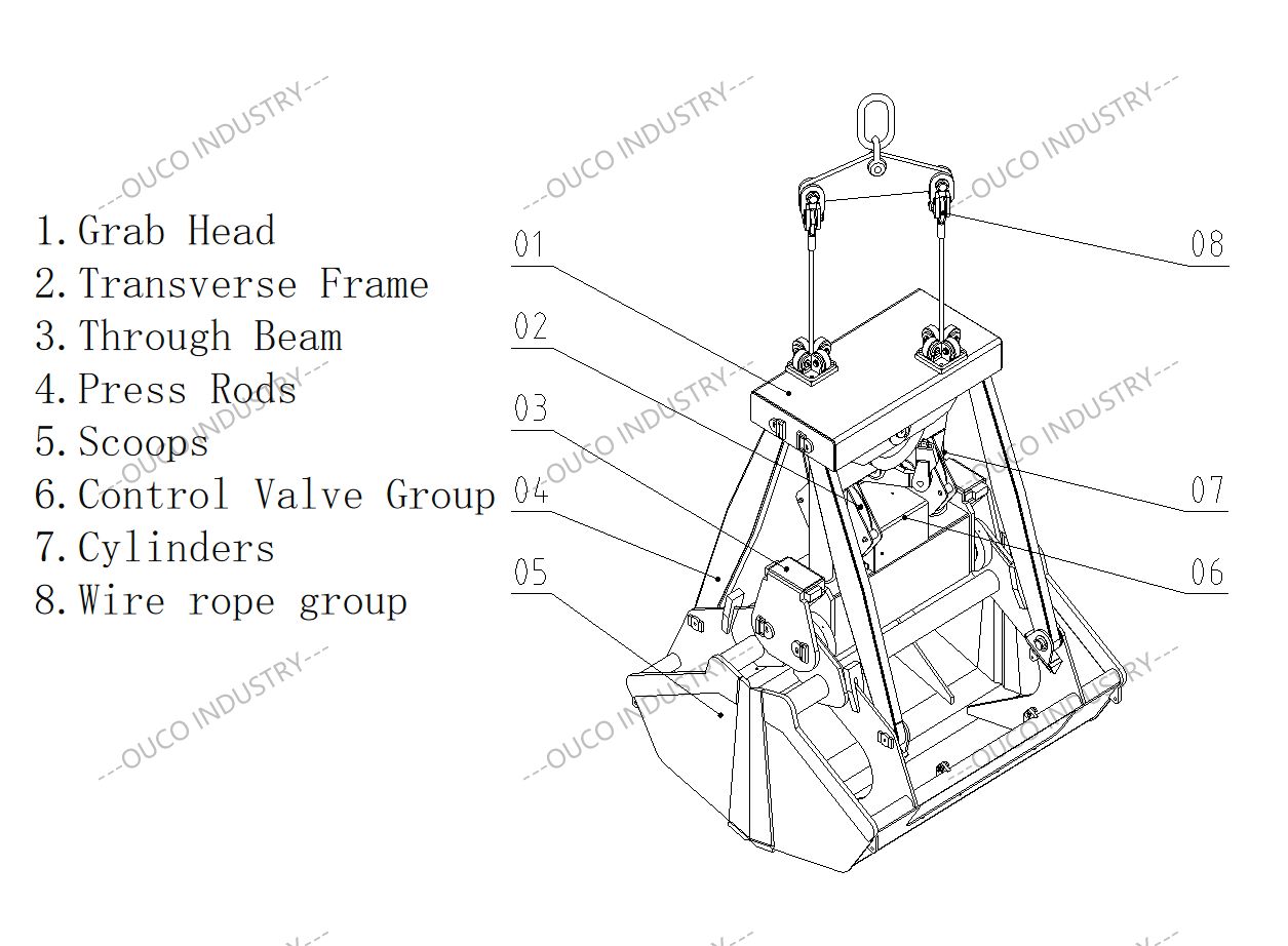 The structure of 14 CBM remote control grab