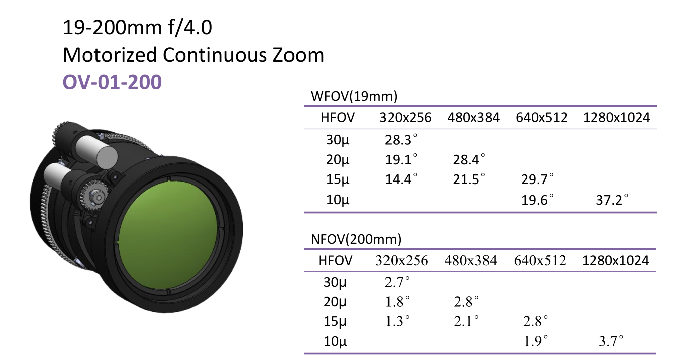 Thermal Zoom IR Lens