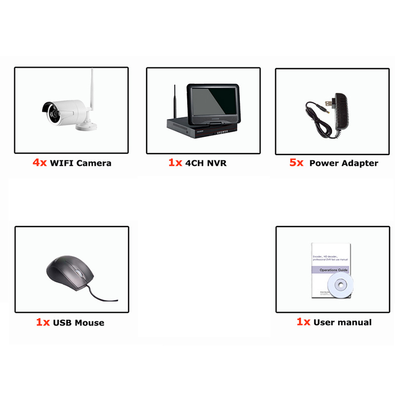 Cctv System