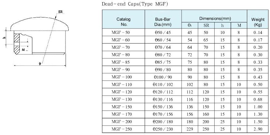 MGF Type Dead-end Caps