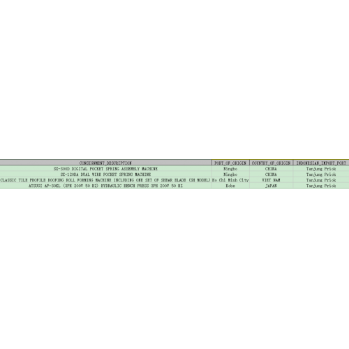Indonesia spring machine import data