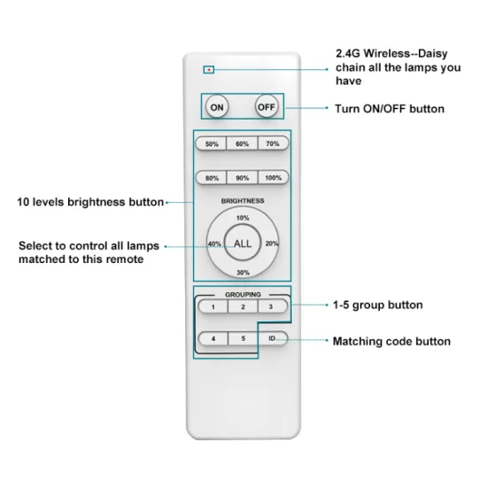2.4G wireless & dimming indoor LED grow light