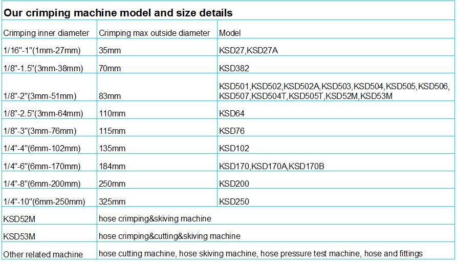 6-51mm 2 inchch kawat baja dikepang diperkuat oli fleksibel hisap industri tekanan tinggi selang karet hidrolik SAE