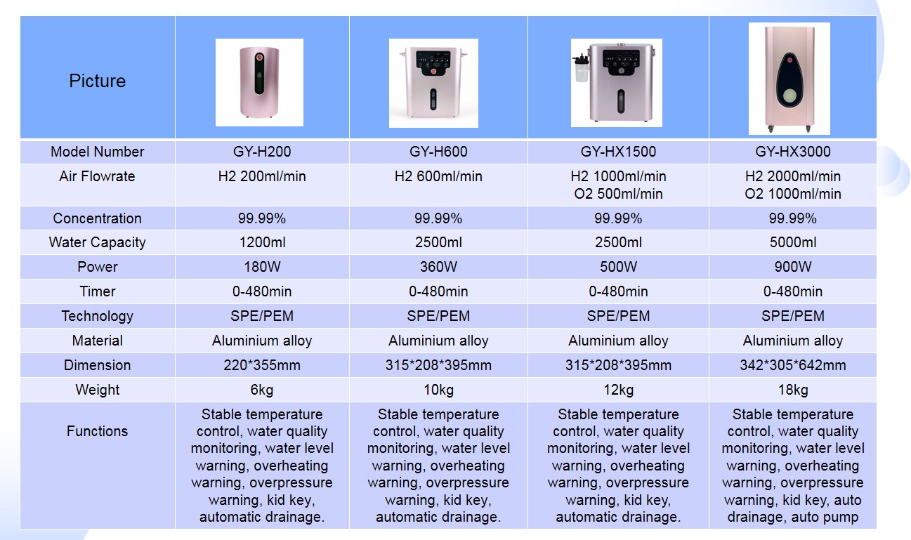 hydrogen inhaler