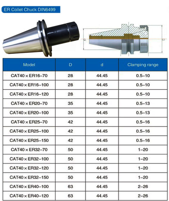 CAT50-ER32-4'' holder