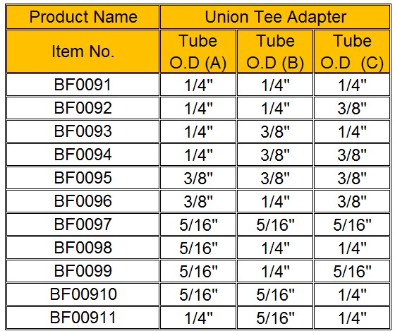 BF009 SPEC