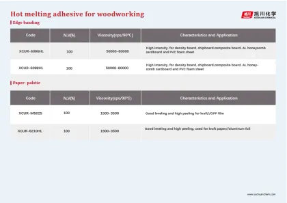 PUR for Frabic /Wood Working