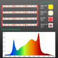 Red LED Plant Lamp 400w Grow Light Bar