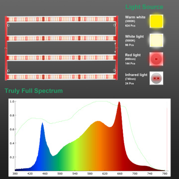 Rote LED-Pflanzenlampe 400w Grow Light Bar