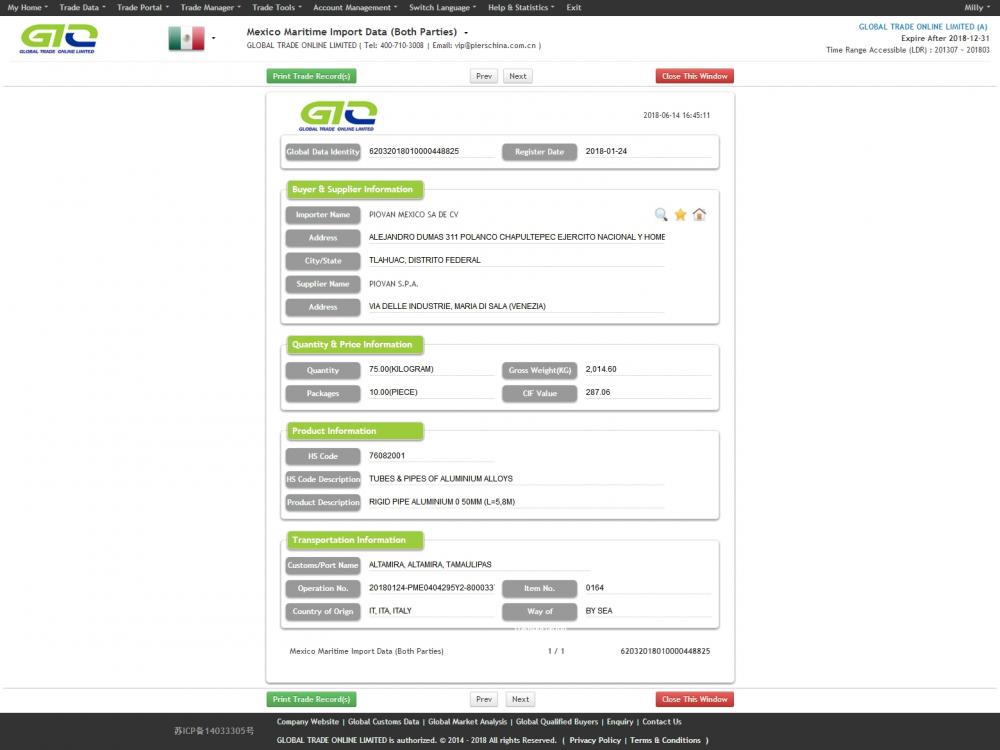 Datos aduaneros de importación de tubos de aluminio