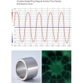 radial magnetisierter Ring