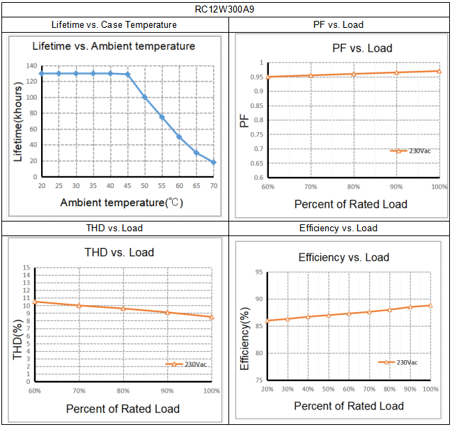 4.Electrical values