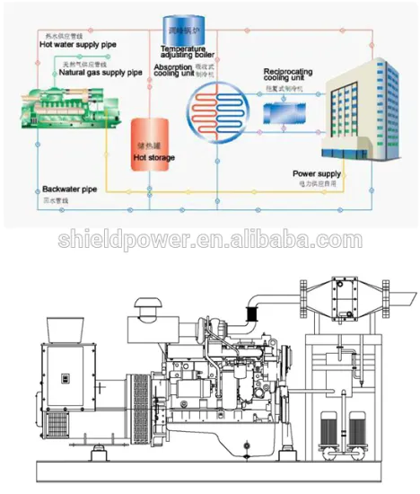 20KW CHP Generator Set, Natural Biogas Gas Fuel Generator