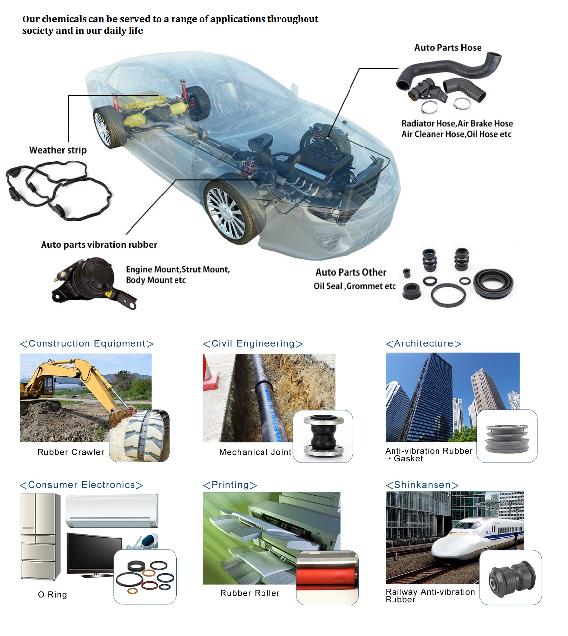 Rubber accelerator application