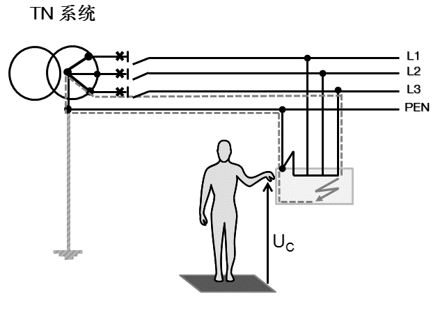 TN system TN system