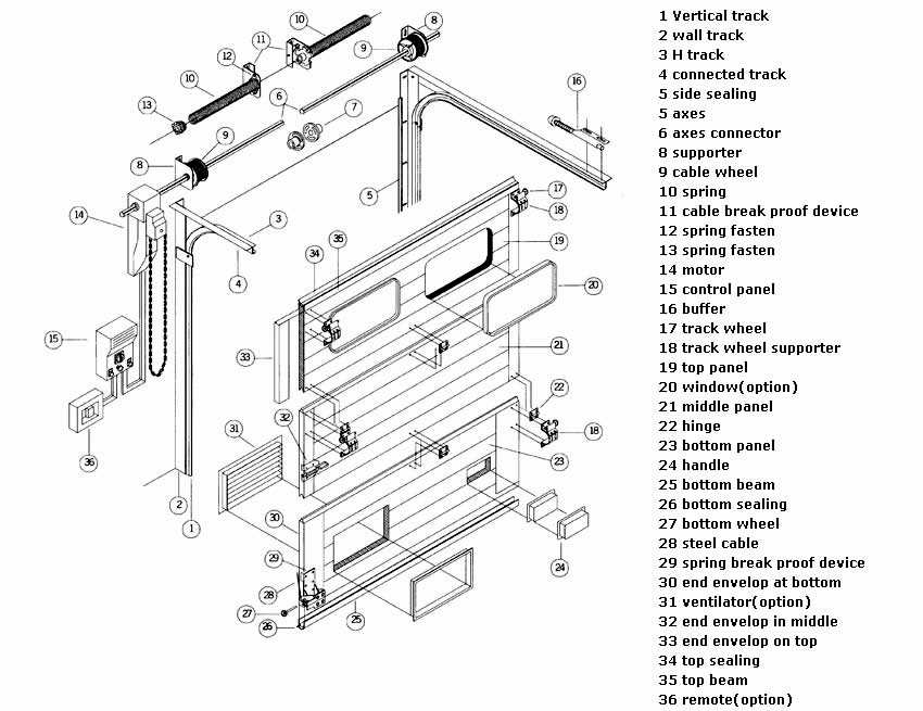 Automatic Overhead Sectional Doors