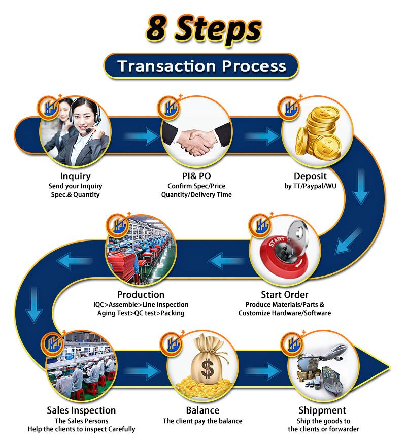 Transaction Process