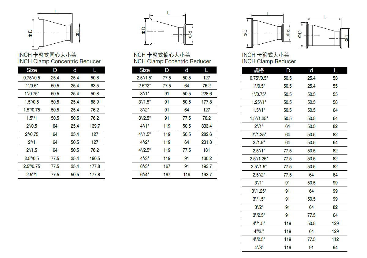 3a Sanitary Tri Clamped Concentric Reducer, High Quality 3a Sanitary ...