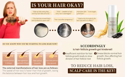 Stop Hair Loss Essence In Men