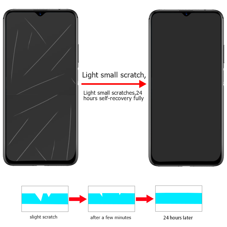 Self-repairing screen protector for Xiaomi 9 Pro