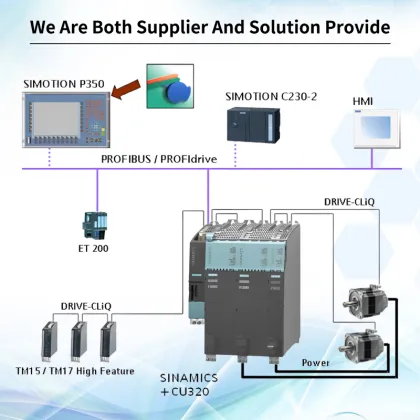 SIEMENS SIMATIC S7-400 PLC Controller - 6AG1952-1AP00-7AA0