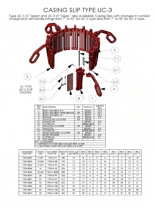 UC-3(1)