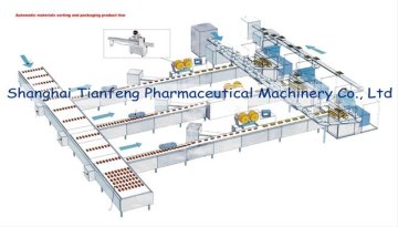 tablet packaging line