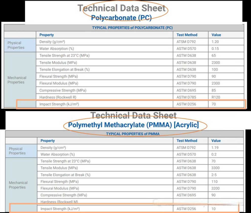 PC VS PMMA3