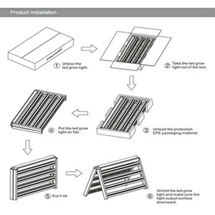 Types Of Led Grow Lights 13