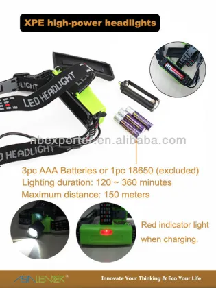 Zoomable CREE XPE LED Headlamp with indicator light