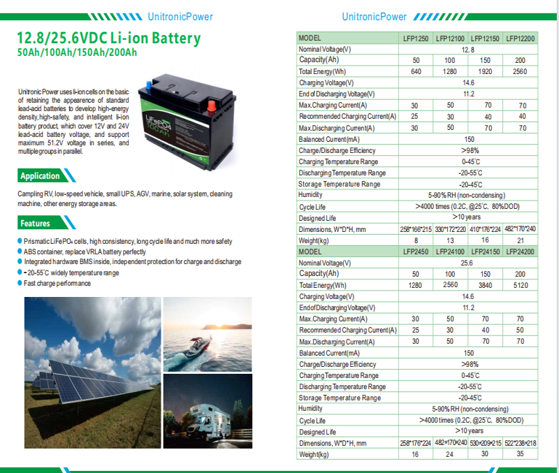 battery cabinet