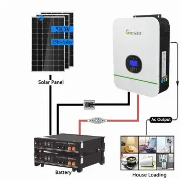 High-Power Solar Energy Systems: 5KW, 5000W, 8KW, and 10000W Solar Home Solutions with Inverters