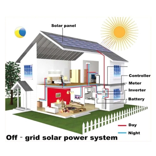 Outstanding Free Sample: 55W Ethiopia Solar Panel Mini