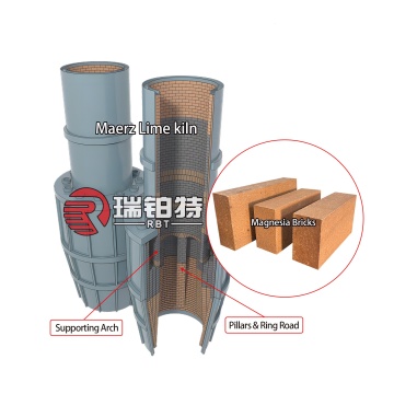 ROBERT Professional Supply Magnesia Bricks for Lime Kilns