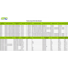 Akumulasi asam (data Ékspor Turki