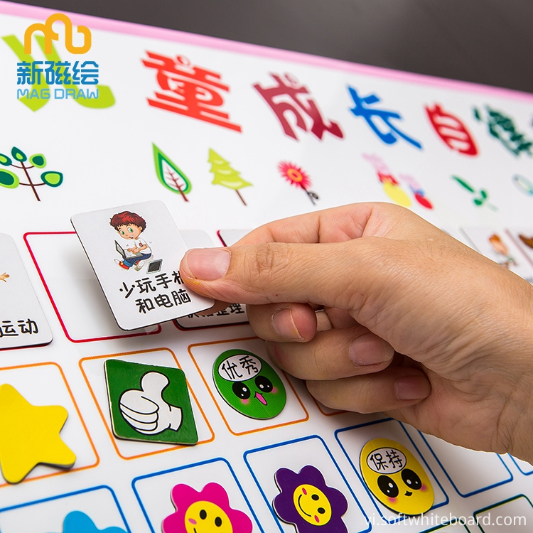 biểu đồ hành vi behavior chart