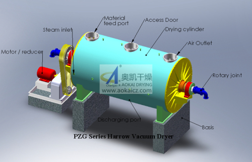 Harrow Vacuum Dryer