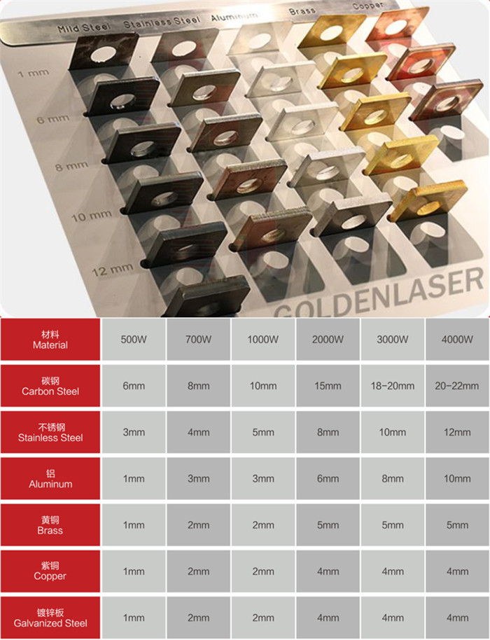 Fiber Laser Cutting Machine Cutting Thickness Limit