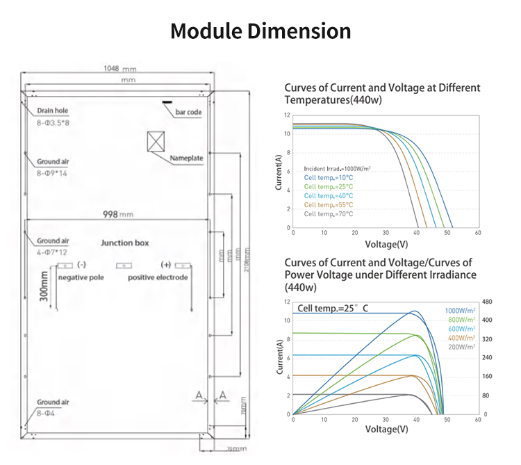 Efficiency PV Solar Panels: 400W-1000W