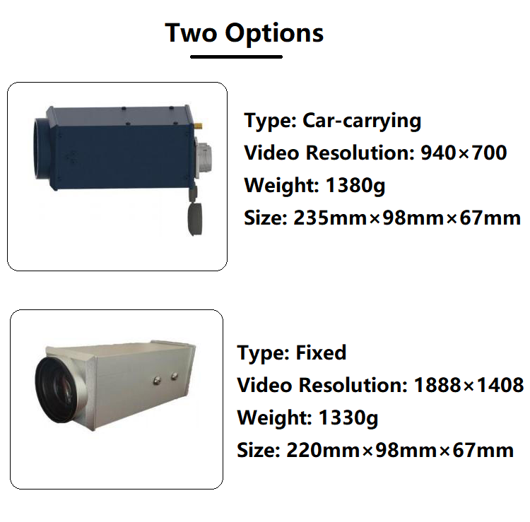 Night Vision 1.2mrad Camera Color